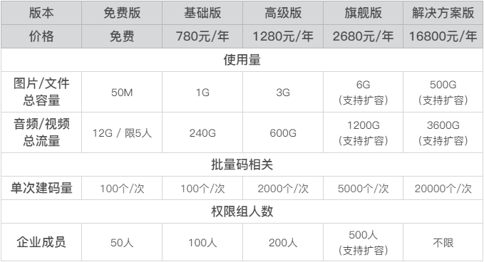 批量码价格与服务