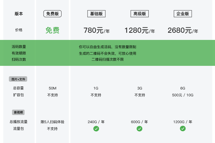 价格表