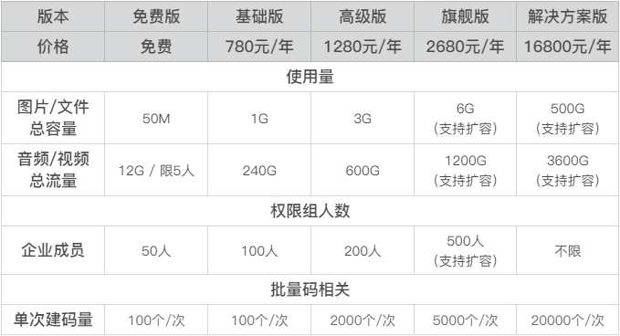 空码价格与服务