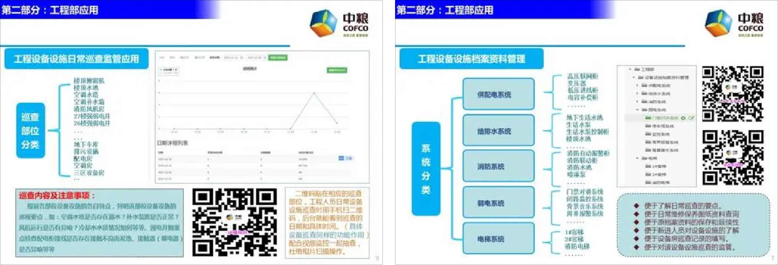 中粮物业二维码管理系统