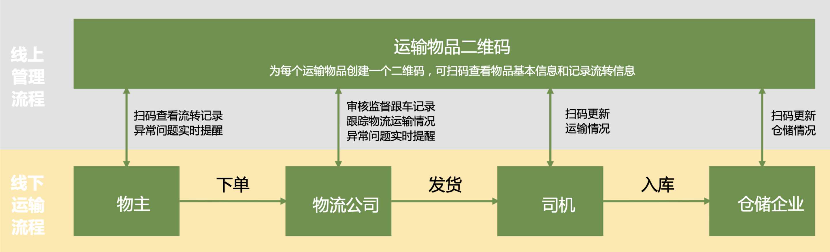 Workflow diagram