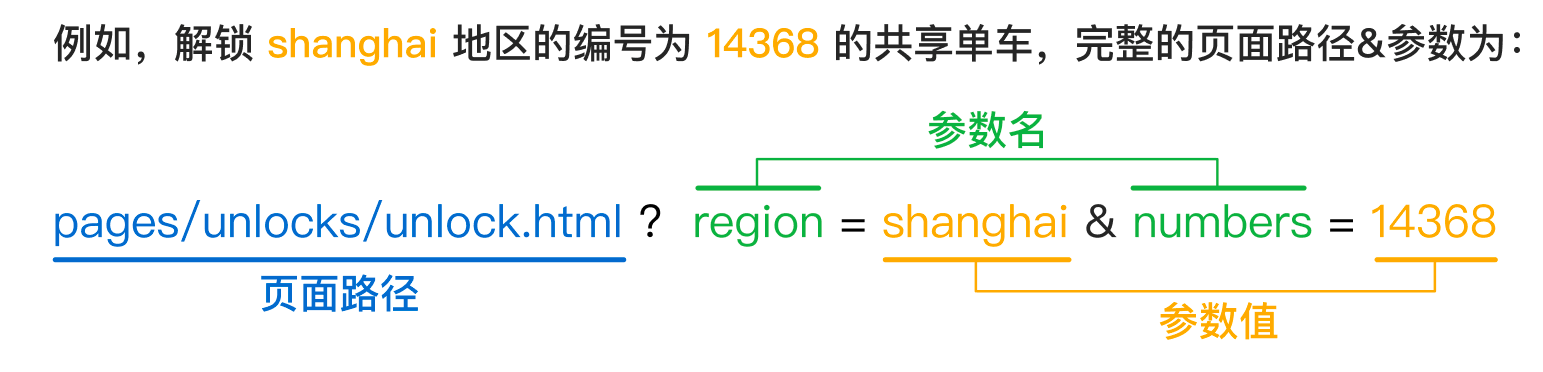 一键免费生成微信小程序_java微信带参数二维码_微信小程序生成带参数的二维码