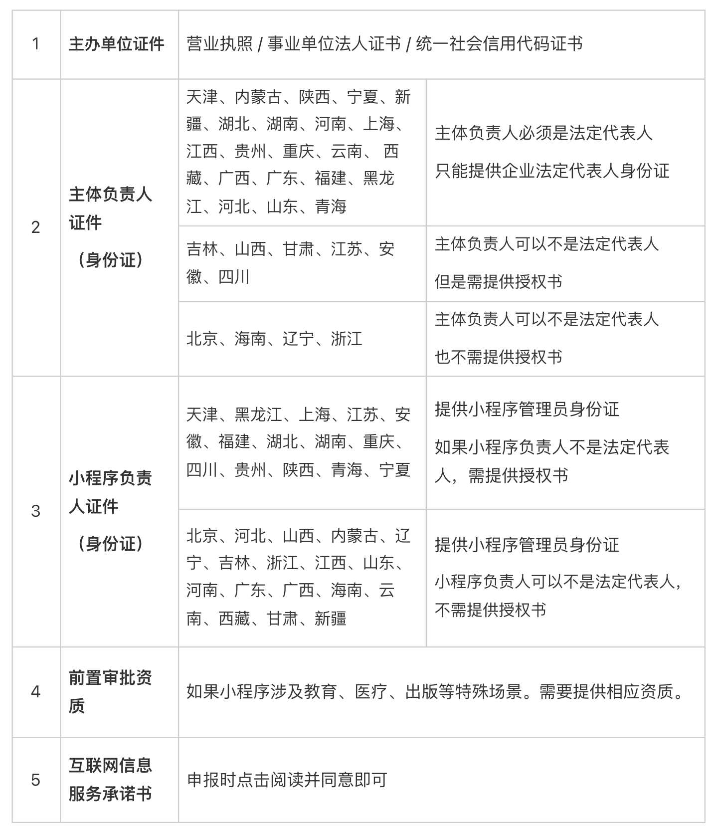 备案所需材料图片