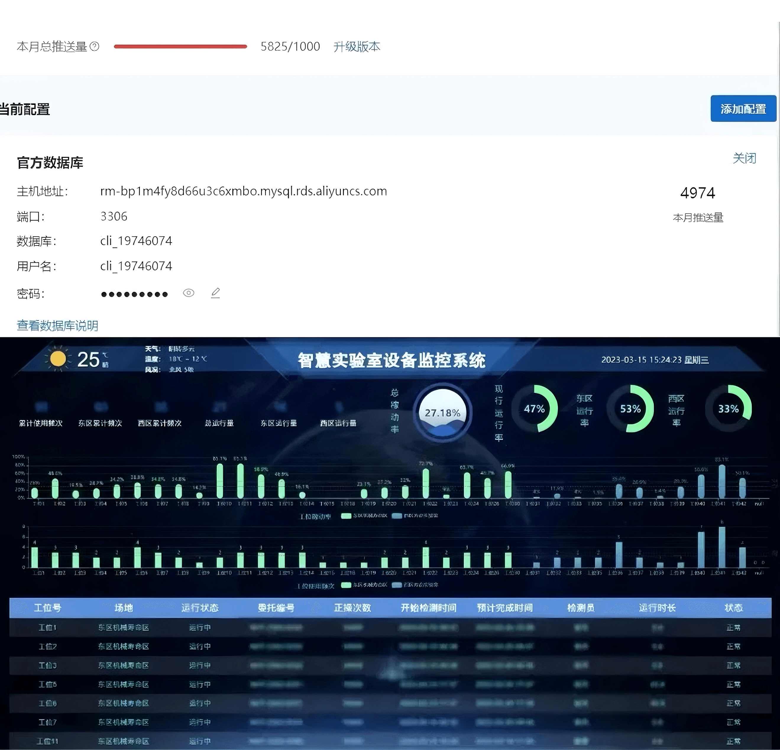 Management dashboard display