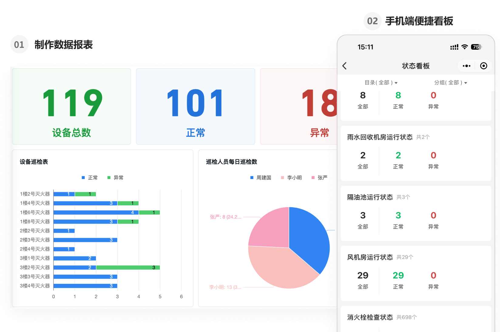 Data Reporting