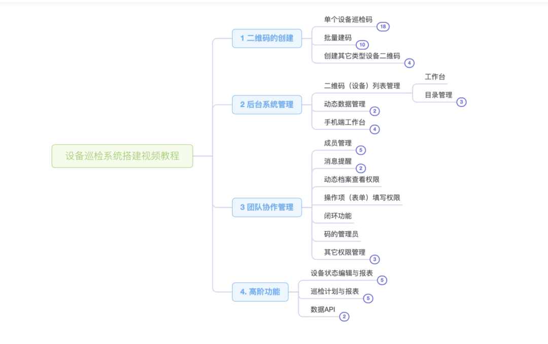 如何可视化管理科室设备？