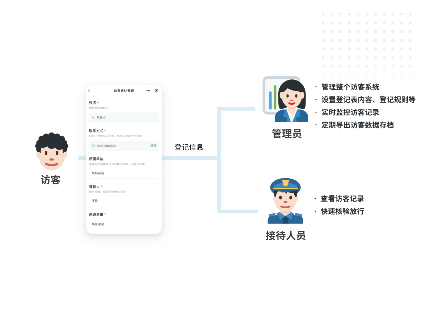 权限管理 权限管理