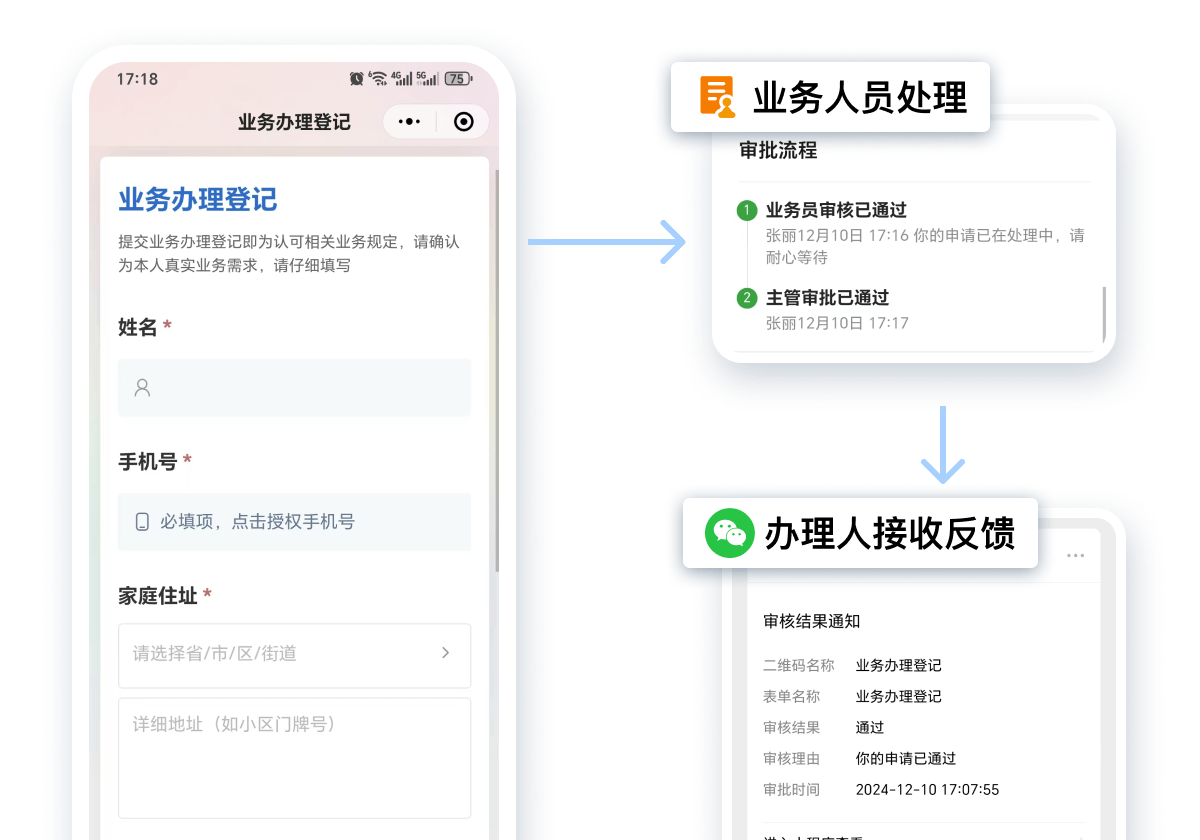 业务办理登记二维码