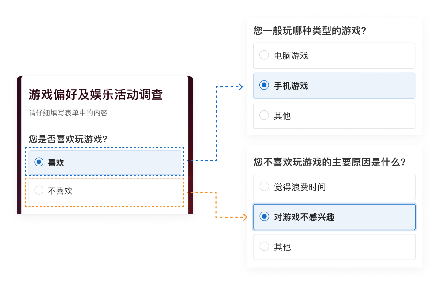 表单组件支持多种规则配置