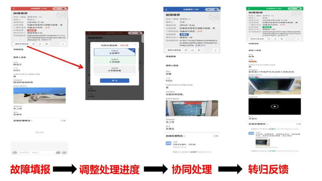 Fault reporting process