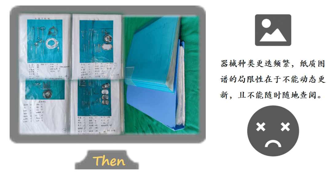Traditional documentation example