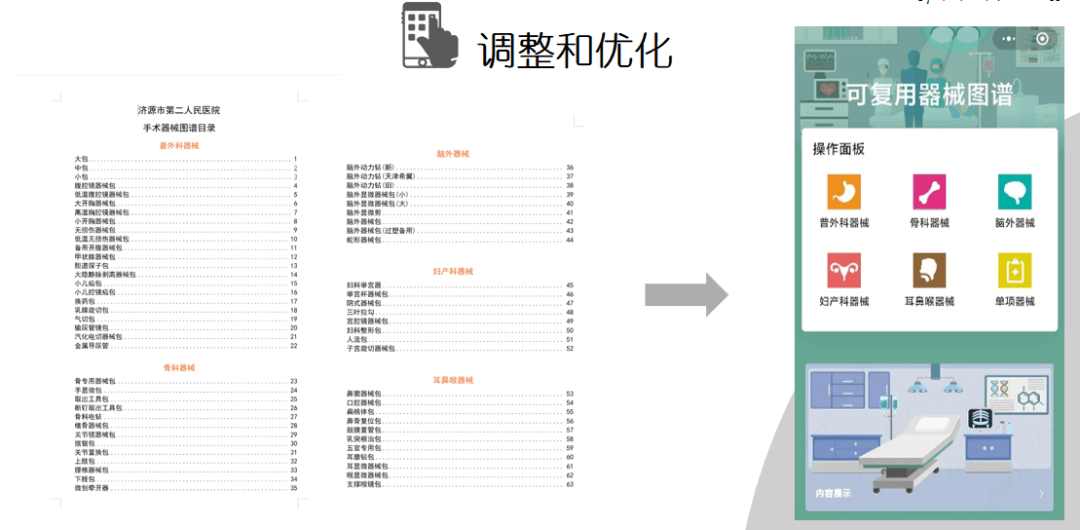 Content organization process