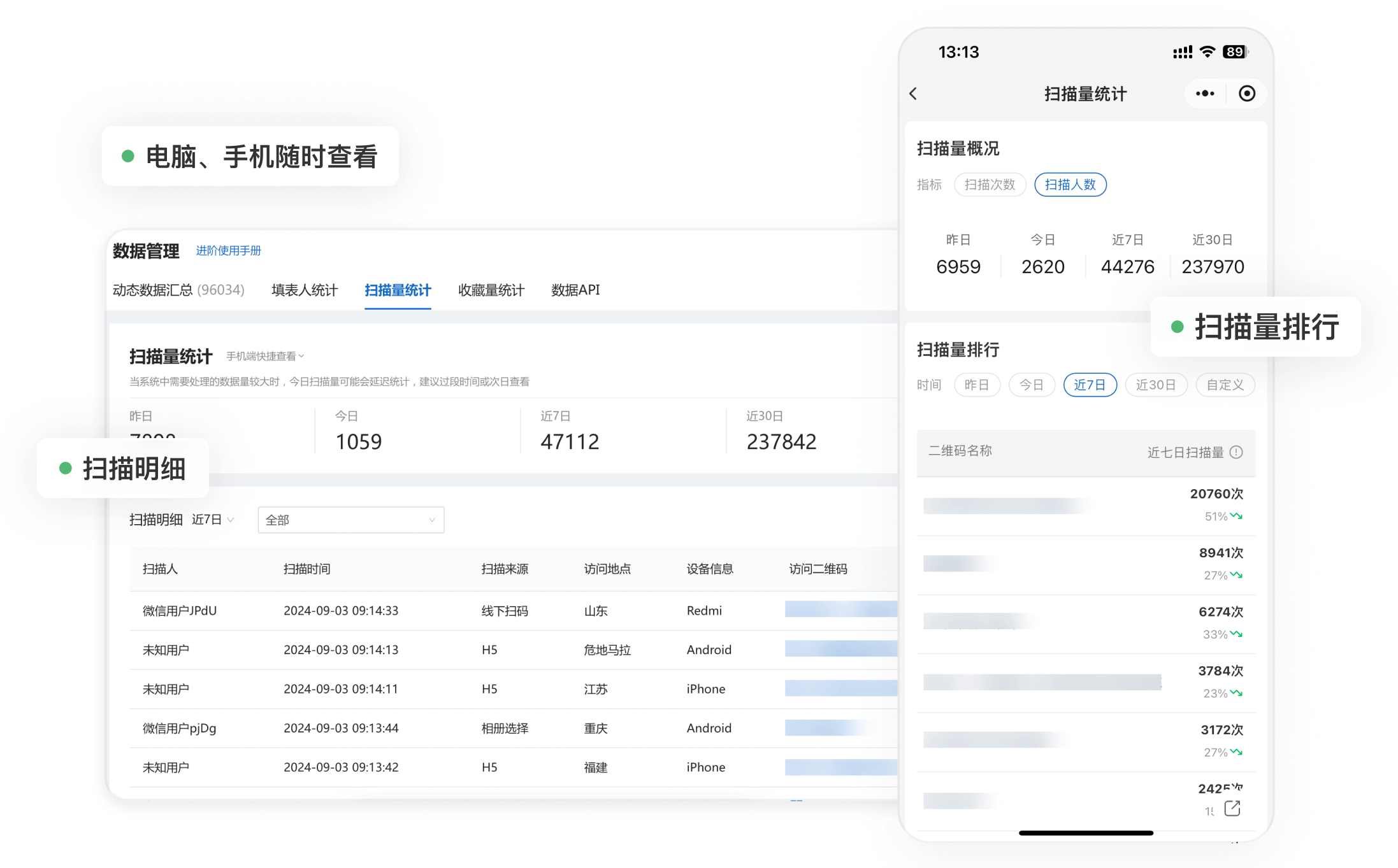 扫描量统计