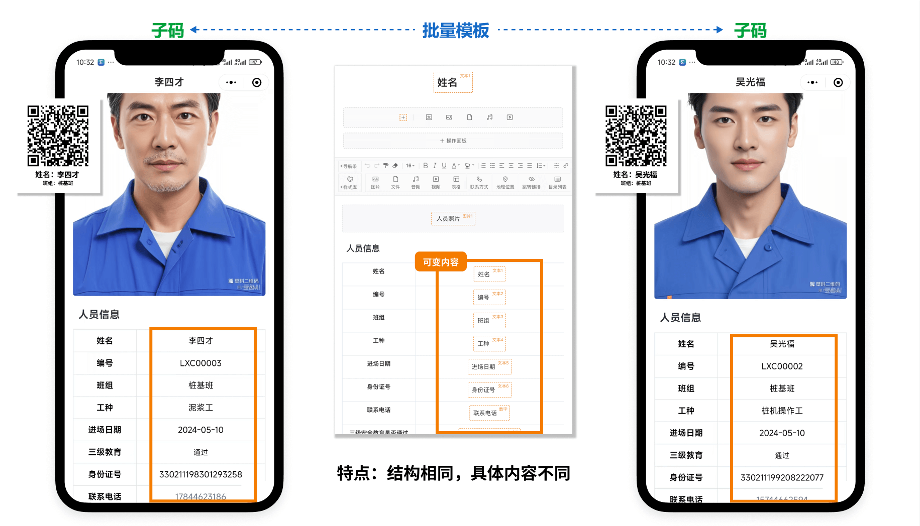 什么是可变内容