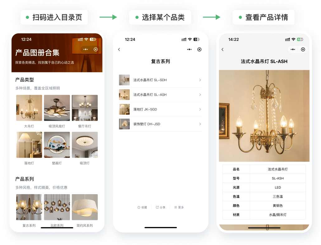 一个二维码汇总所有产品