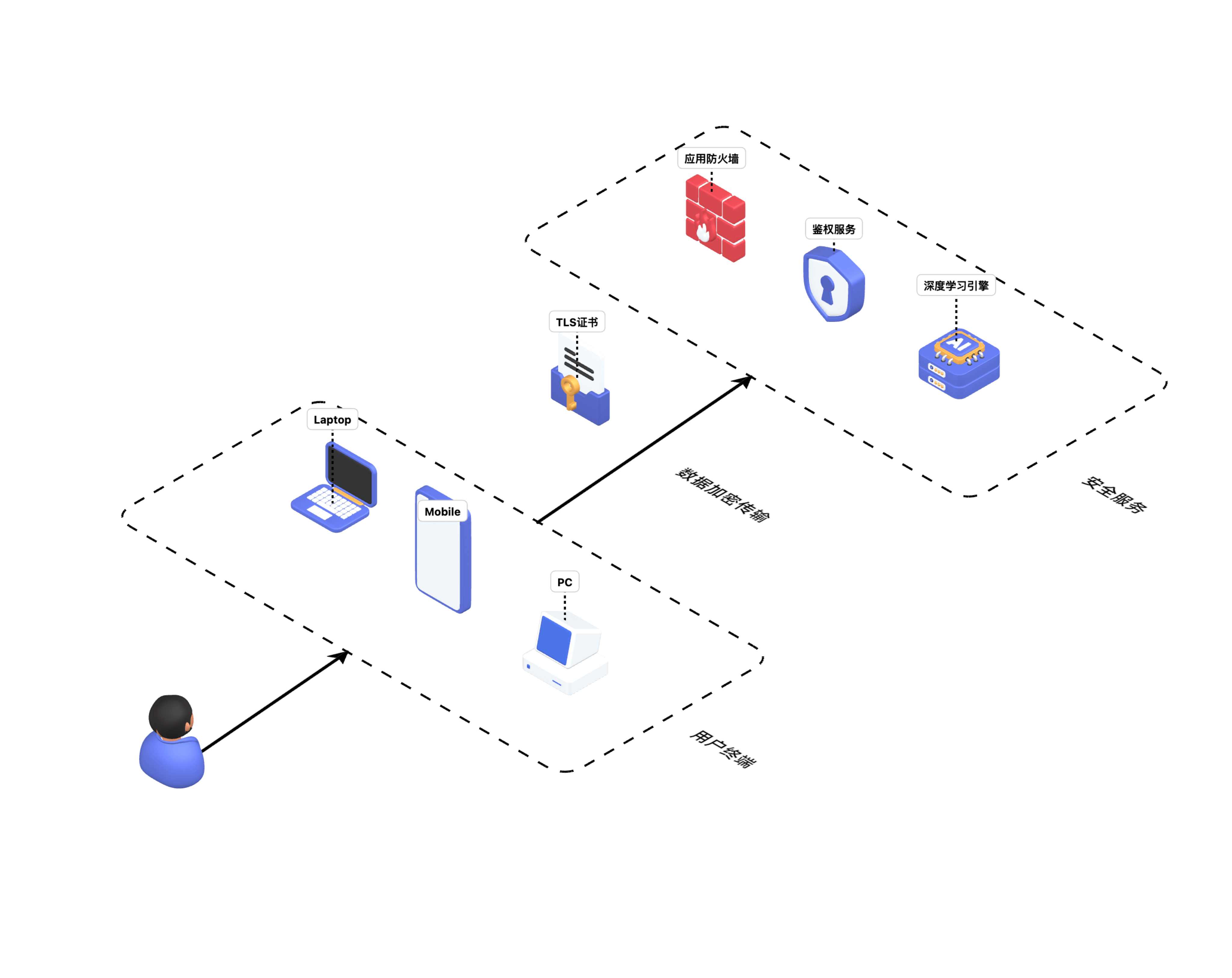 草料二维码应用安全服务
