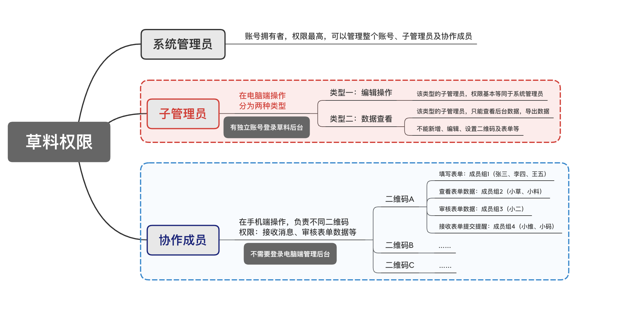 二维码流动人口管理_表白二维码图片(3)