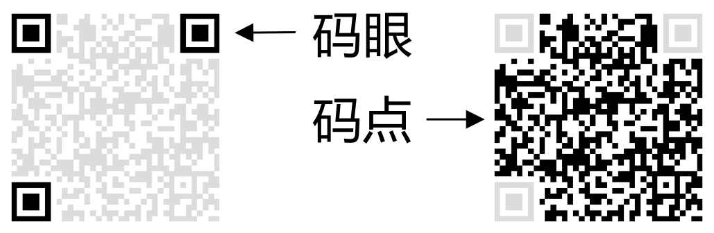 码点.png