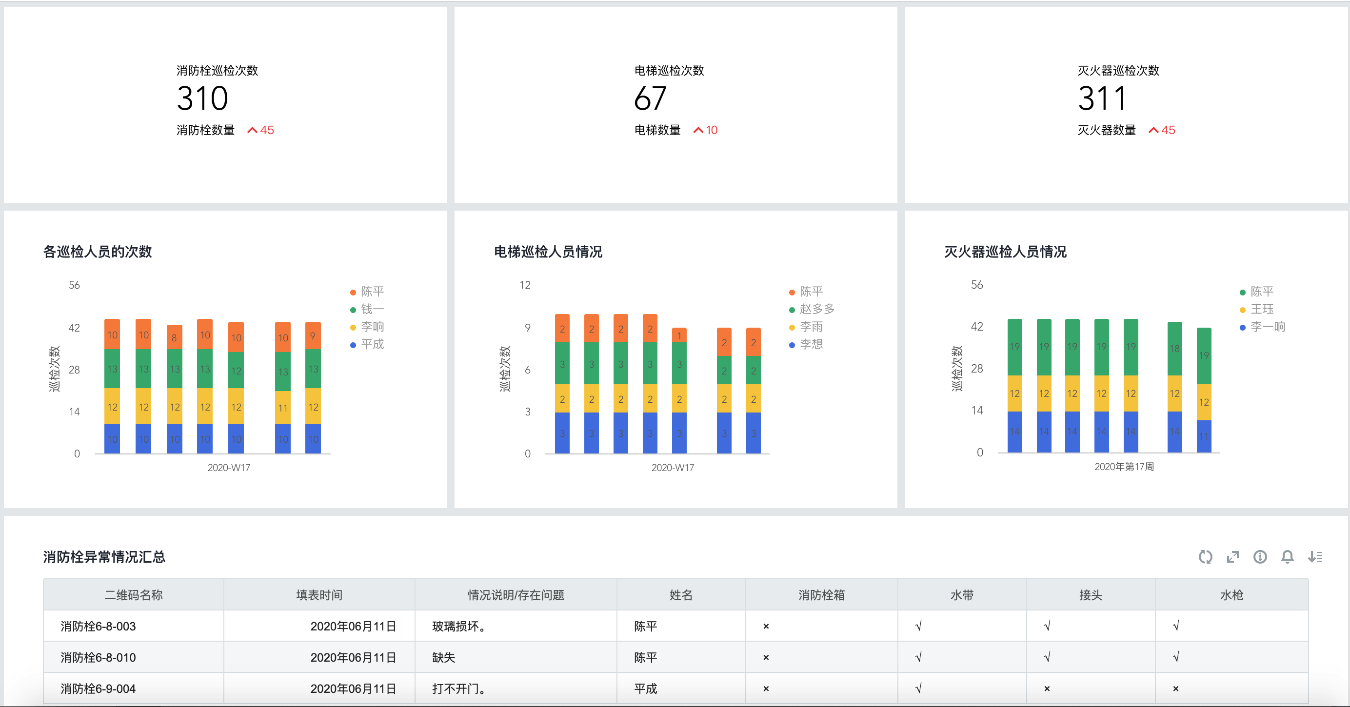 前端可视化数据编程_可视化编程_可视化自动编程系统