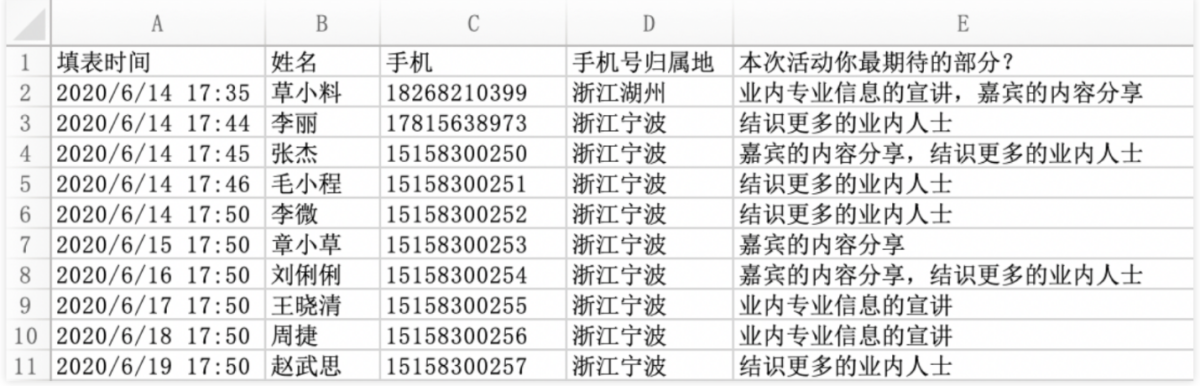 预约报名数据收集