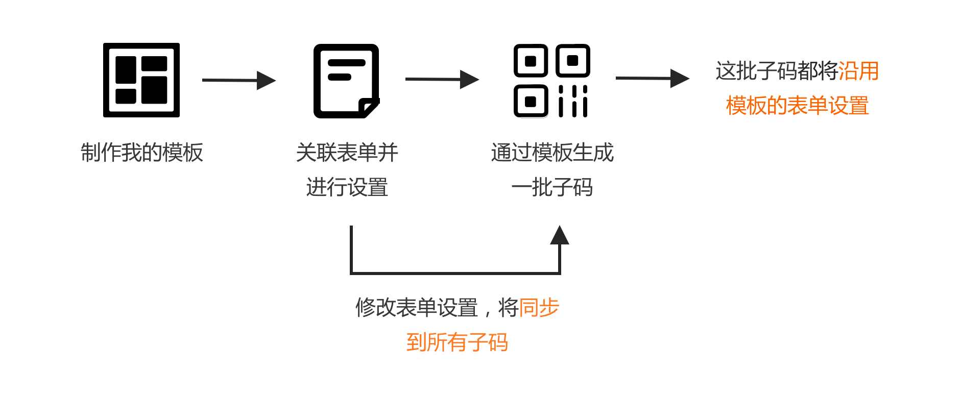 我的模板-表单设置.png